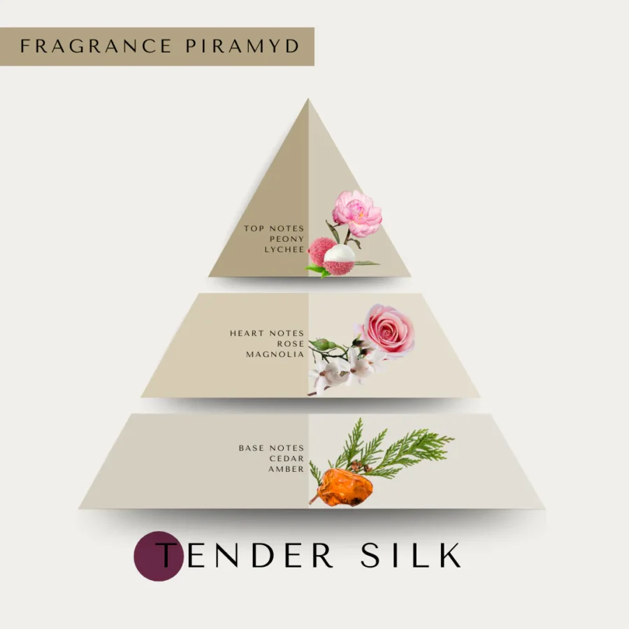 Tender silk scent piramyd 2 1 1 (1)