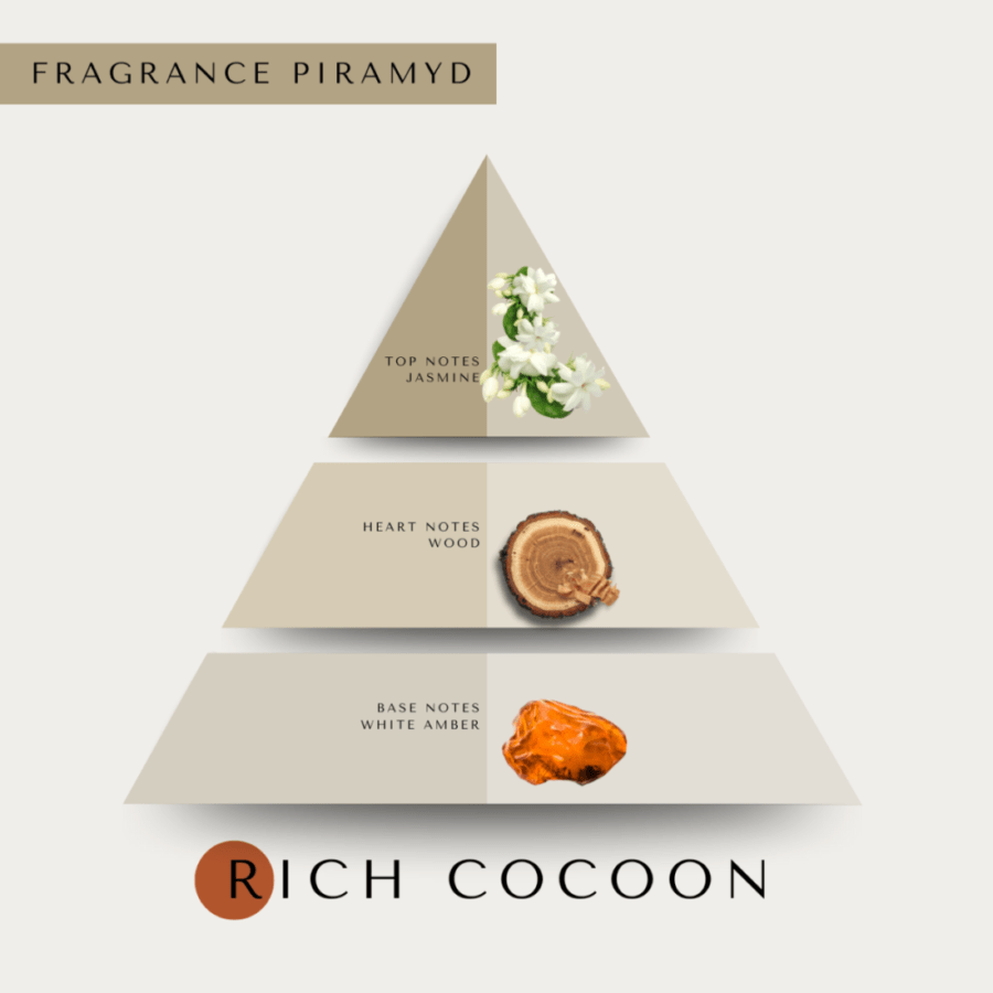 Rich cocoon scent piramyd 2 4 1100x1100